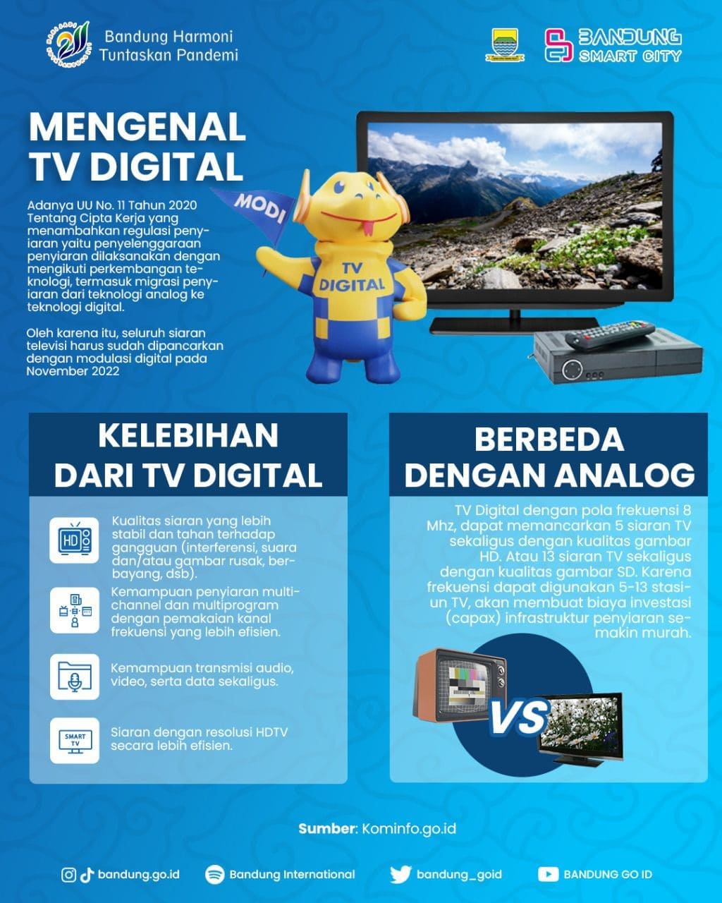Perkembangan Terbaru Teknologi TV Digital Di Indonesia