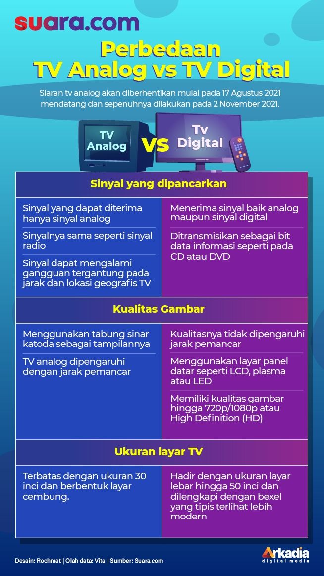 Perbedaan Siaran TV Analog Dan TV Digital
